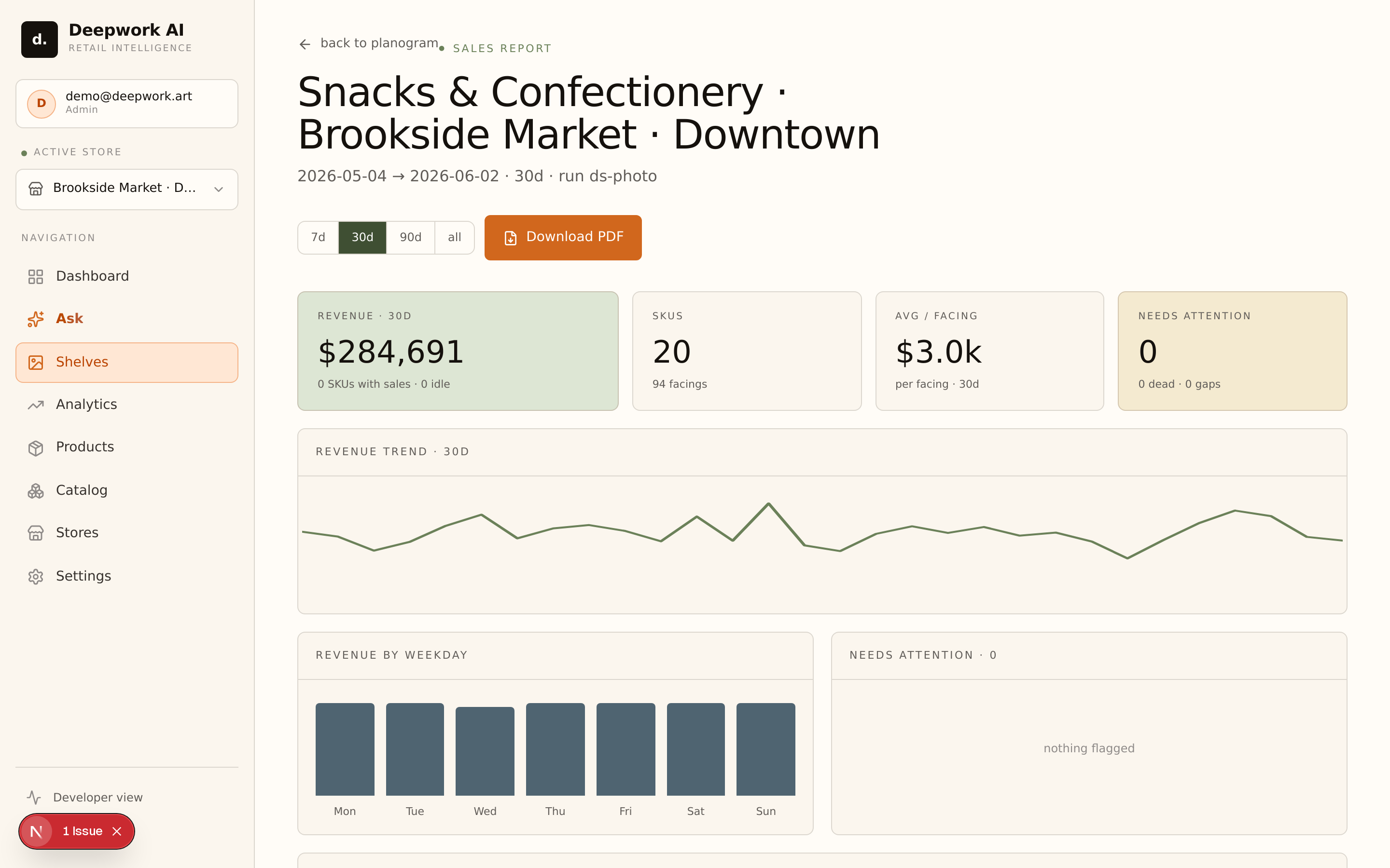 A per-shelf sales report: revenue, SKUs, facings, a 30-day revenue trend, and a one-click PDF export.