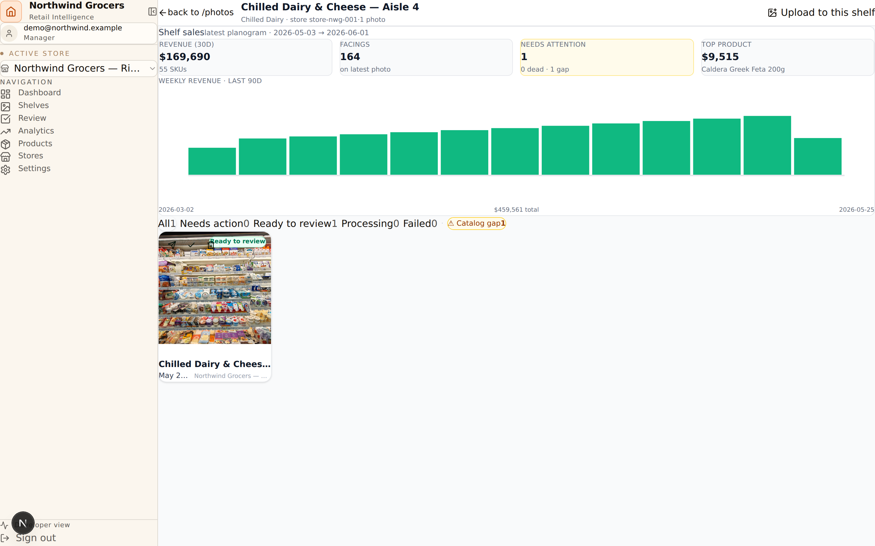 Per-shelf revenue, facings, catalog gaps, and dead stock — with every captured photo on a timeline.